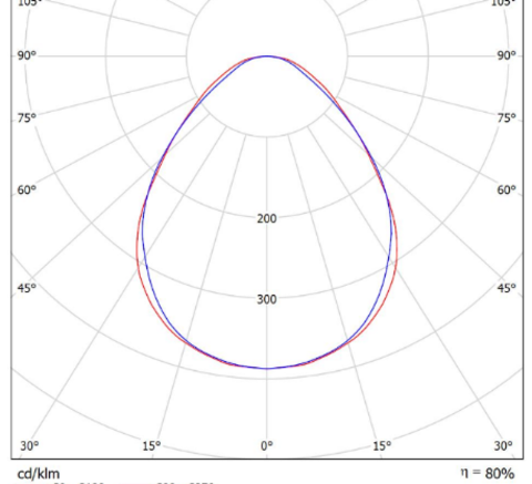 LGT-Em-Armstrong-36 диаграмма полярная